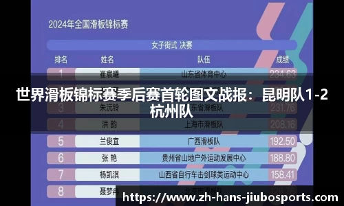 世界滑板锦标赛季后赛首轮图文战报：昆明队1-2杭州队